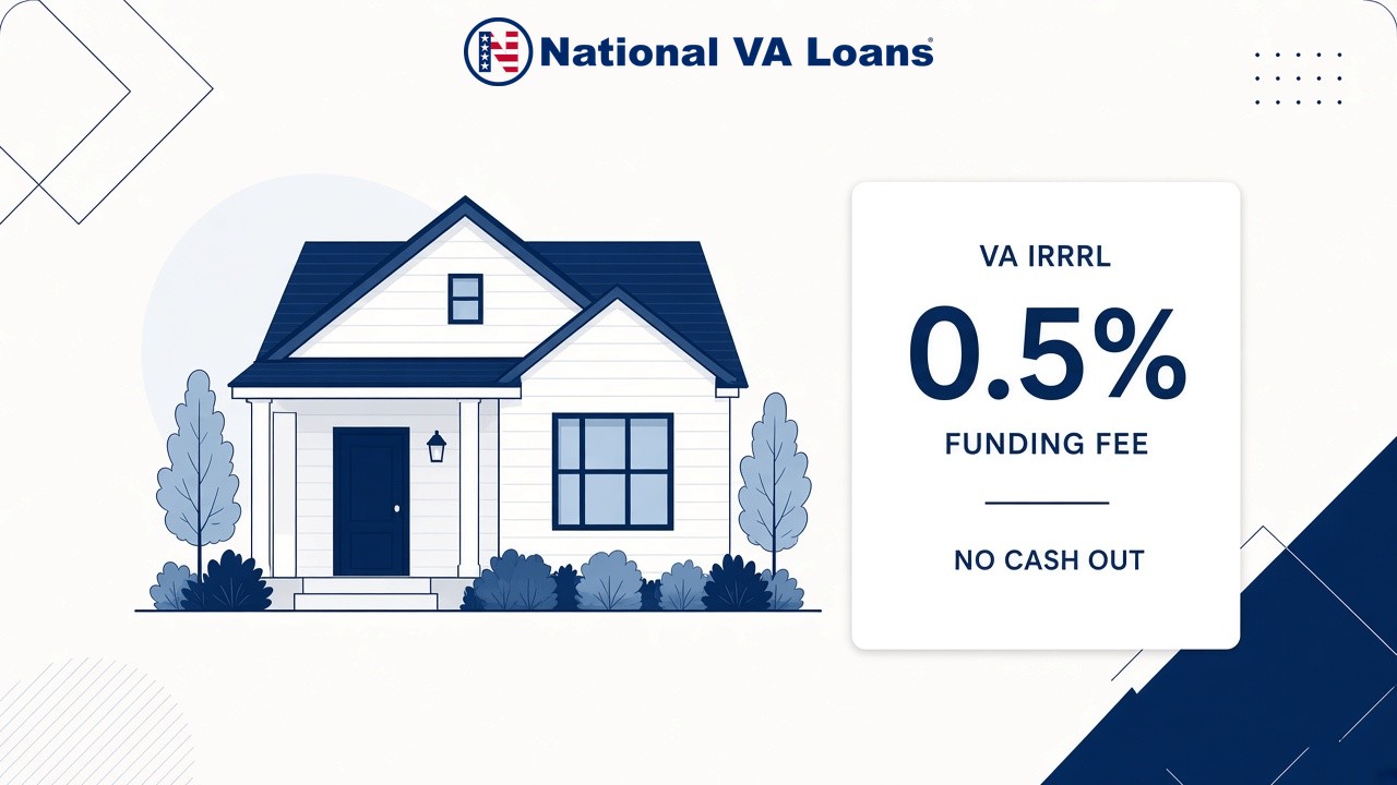 Illustration of a single-family home beside a card that reads VA IRRRL, 0.5% funding fee, no cash out