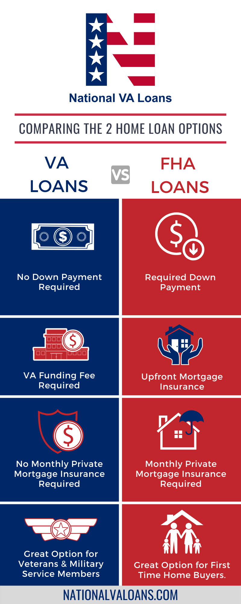 What Are the Major Types of VA Loans? - Moreira Team Mortgage