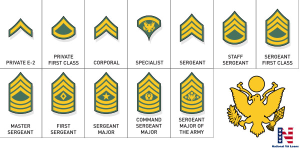 us army ranks